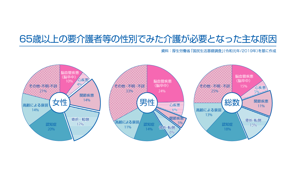 骨粗鬆症とは何ですか?